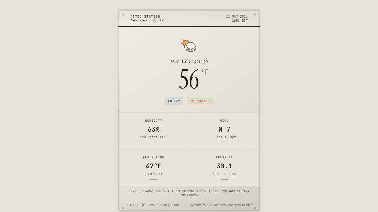Meteo station card with real New York weather data